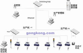 ATOP現場數據采集器DT4000在筆記本電腦代工廠生產中的軟件開發與應用